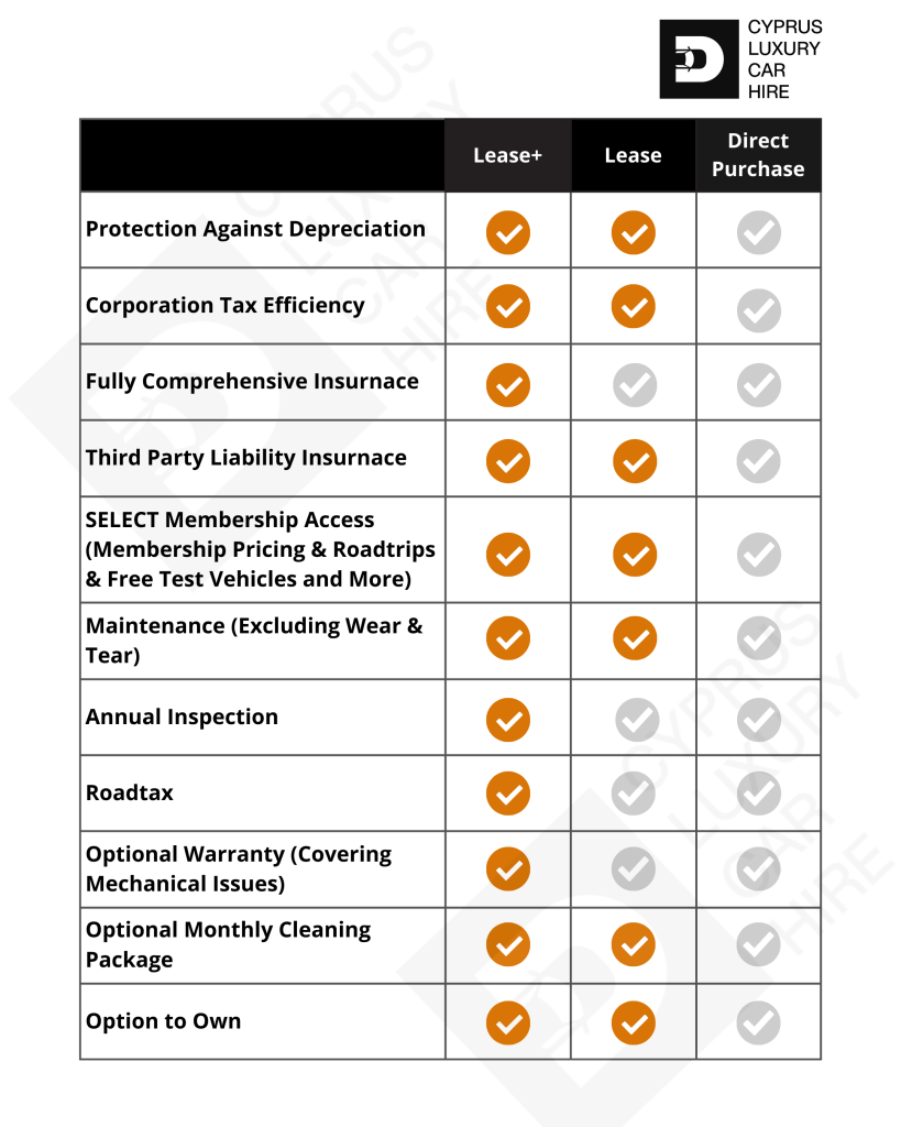 Lease vs Lease Plus comparison Cyprus